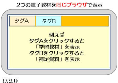 2つの電子教材を同じブラウザで表示　方法１