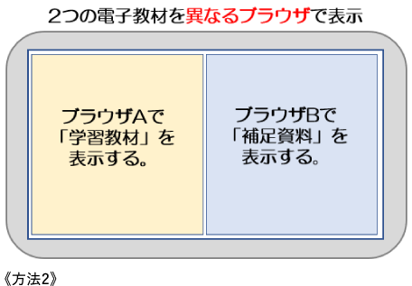 2つの電子教材を異なるブラウザで表示　方法２